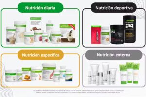 PRODUCTOS HERBALIFE &ndash; CORDOBA &ndash; &ldquo;Env&iacute;os sin Costo a todo el Pais&rdquo;
